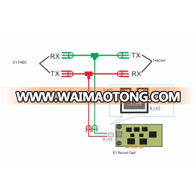 ISDN PRI E1 recording PCI card/system, 30-Channel recording card